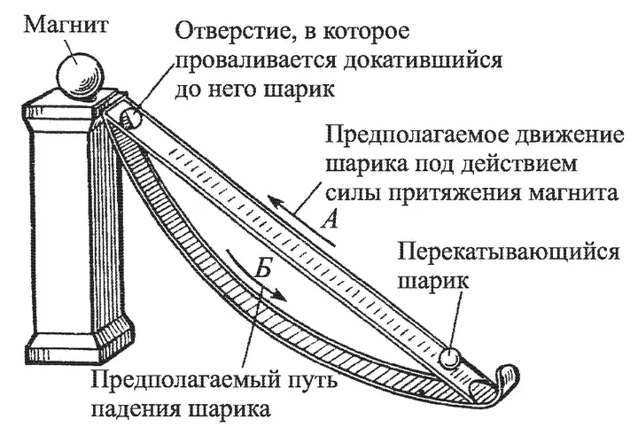 Рис 117 Схема магнитного ppm описанного в книге Сотня изобретений Д - фото 19