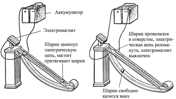 Рис 118 Усовершенствованный магнитный ppm XX в В XX в была все же - фото 20