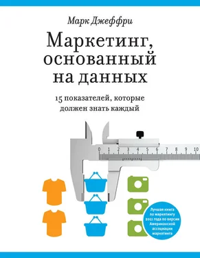 Марк Джеффри Маркетинг, основанный на данных. 15 показателей, которые должен знать каждый