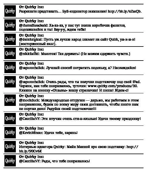 Поменяв свой подход к эксплуатации возможностей социальных медиа Quirky дал - фото 6