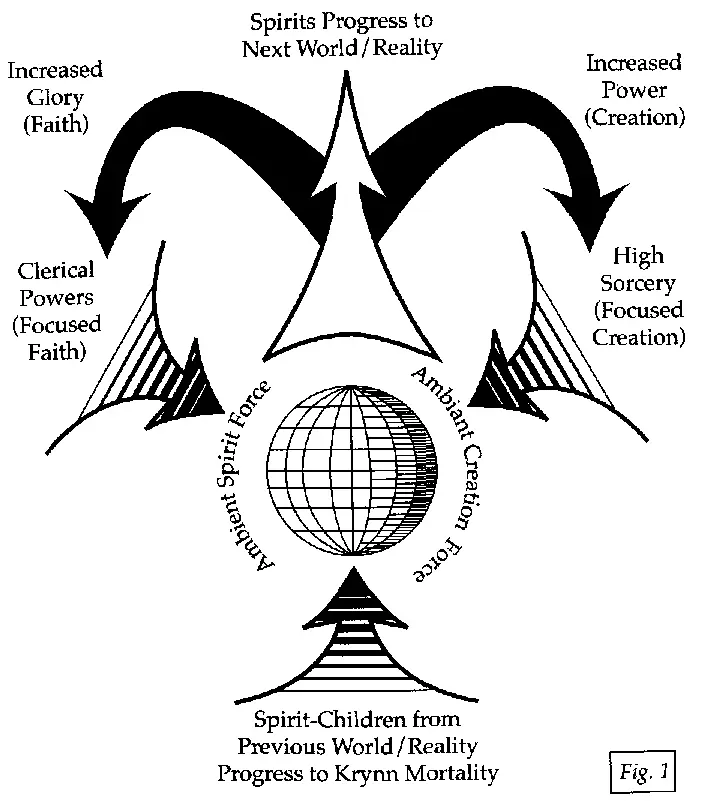 The Progression of Souls Mortals are born into the world of Krynn for two - фото 2