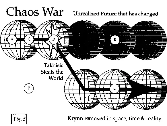 The Future That Never Would Be Prior to the Chaos War Tasslehoff Burrfoota - фото 6