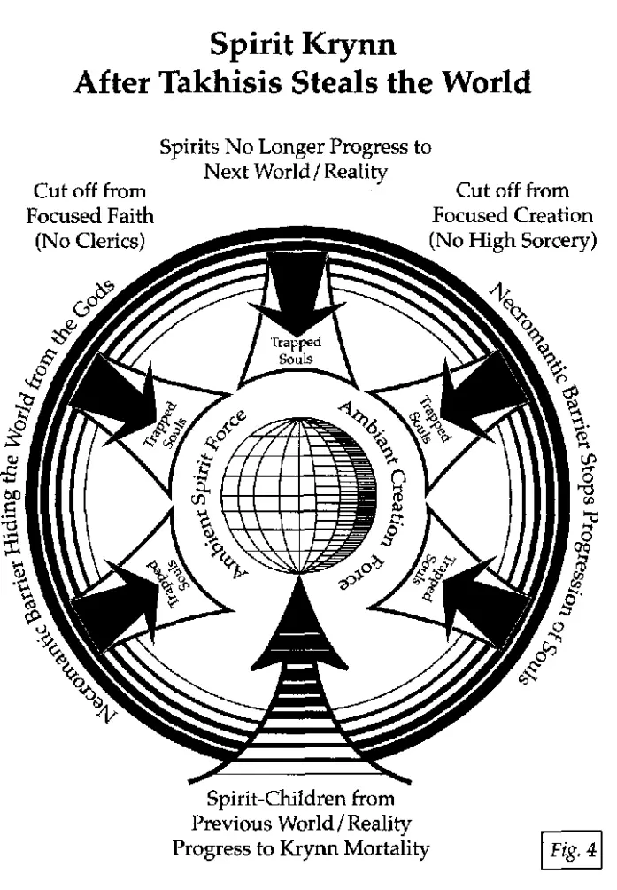 The ultimate defeat of Chaos at the end of the Chaos War was the last cog in - фото 5