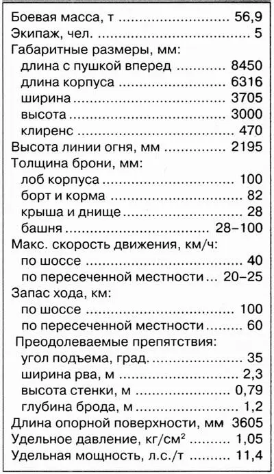 Компоновка танка Тигр 1 мортирки для стрельбы дымовыми гранатами 2 - фото 49