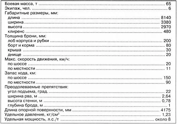 ШТУРМТИГР Штурмтигр во время полигонных испытаний в Германии осень 1944 - фото 175