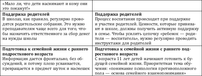 Те принципы с которыми вы только что познакомились были разработаны несколько - фото 52