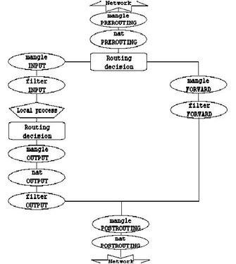 Oskar Andreasson Iptables Tutorial 1.1.19 обложка книги