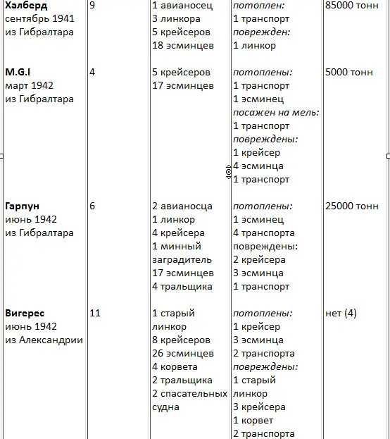 1 2 транспорта на Мальту 1 в Александрию 2 1 транспорт на Мальту 2 в - фото 75