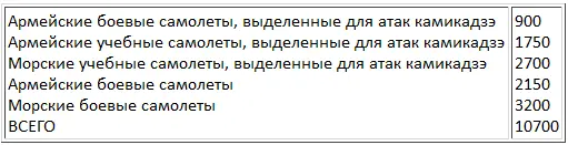 Японцы все еще имели достаточно бензина и пилотов чтобы направить эту - фото 41