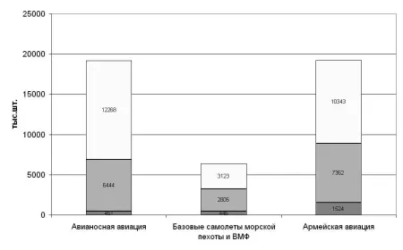 Данные о потерях японской авиации собраны из наиболее надежных источников - фото 45