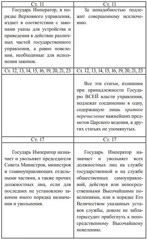 Руководящие идеи русской жизни - фото 3