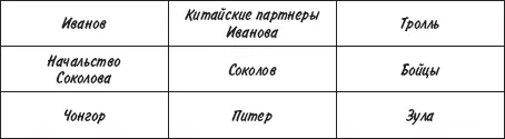 Окончательный вид таблица приняла не сразу К примеру Уоллеса и того - фото 1