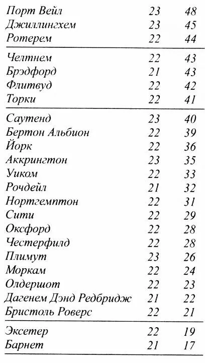 Уже не в первый раз за последние недели Роб подъезжая к дому выругался - фото 3