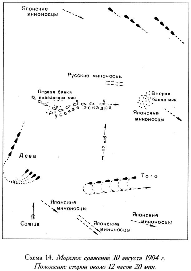 Схема 14 Морское сражение 10 августа 1904 г Положение сторон около 12 часов - фото 14