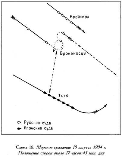 Схема 16 Морское сражение 10 августа 1904 г Положение сторон около 17 часов - фото 16