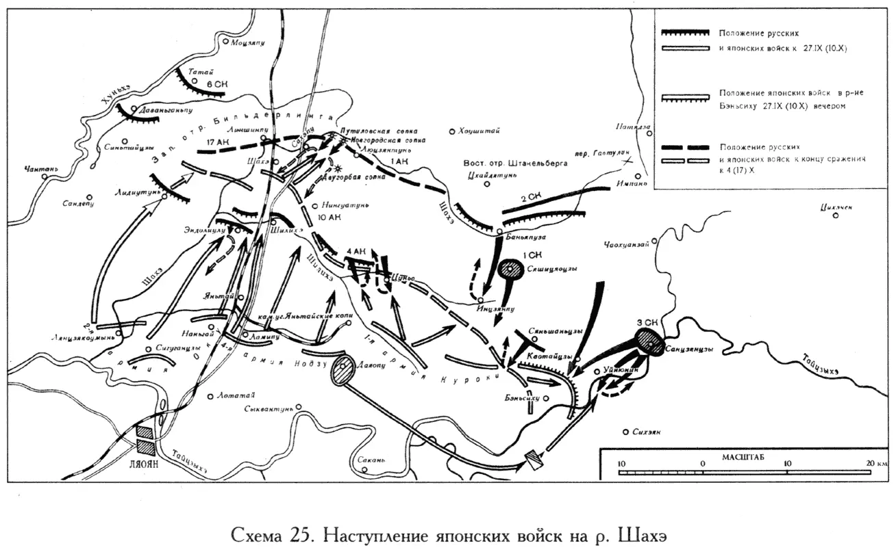 Схема 25 Наступление японской армии на р Шахэ Схема 26 Атака Двурогой сопки - фото 25