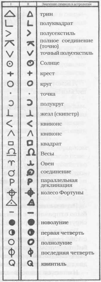15 ЗОДИАК Я всмотрелся в строки первого за четыре года письма Зодиака Дорогой - фото 54