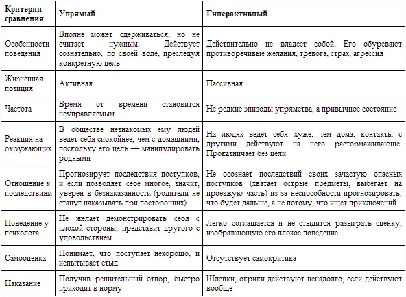 Как ставится диагноз СДВГ Постановка диагноза это долгий и сложный процесс - фото 3