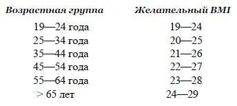 Питание 8 Едите ли вы в течение дня преимущественно легкую пищу меньше - фото 12