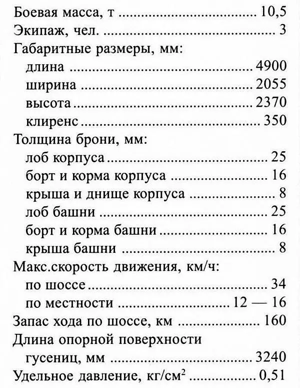 ЭКСПЛУАТАЦИЯ И БОЕВОЕ ПРИМЕНЕНИЕ Чехословакия К началу серийного производства - фото 22