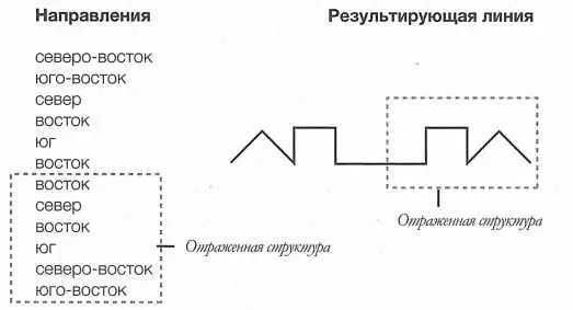 РИС 2 Можно выбрать в качестве элемента отдельный отрезок или более крупную - фото 2