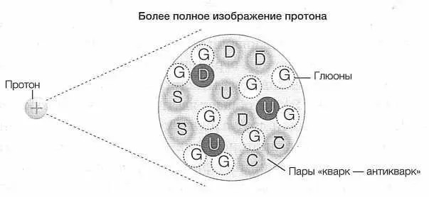 РИС 18 Большой адронный коллайдер сталкивает высокоэнергетические протоны - фото 18