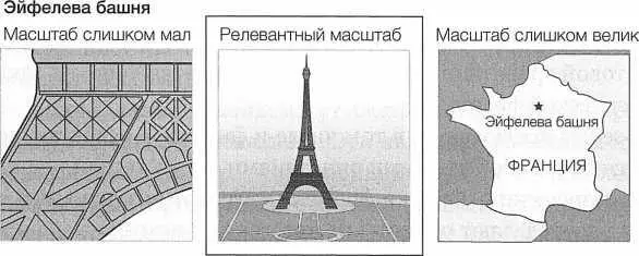 РИС 3 В разных масштабах видна разная информация Я помню как обидно мне - фото 3