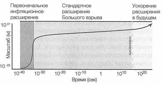 РИС 77 Вселенная в разное время своего существования расширялась поразному - фото 78