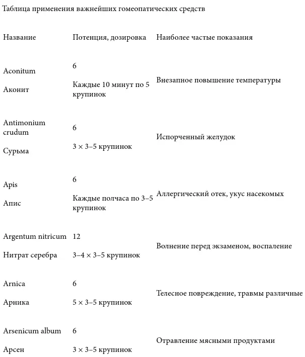 Острые состояния у детей - фото 1