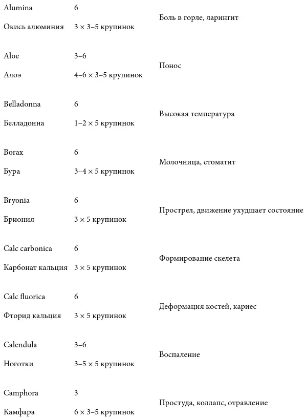 Острые состояния у детей - фото 2