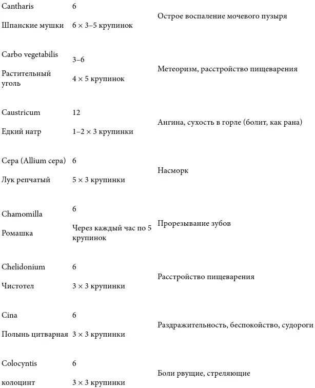 Острые состояния у детей - фото 3