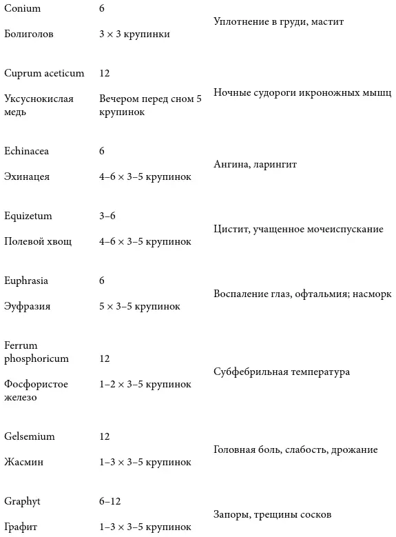 Острые состояния у детей - фото 4