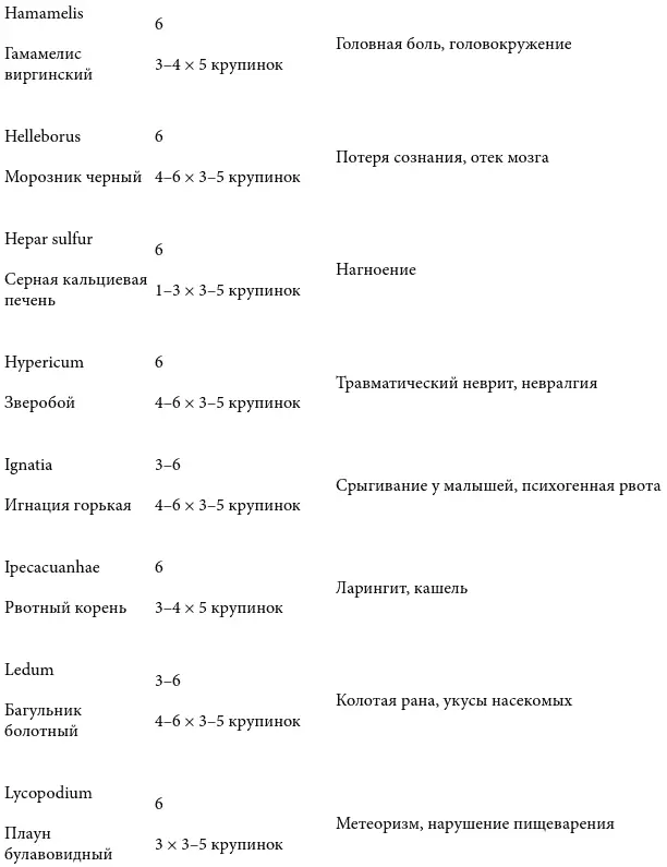 Острые состояния у детей - фото 5