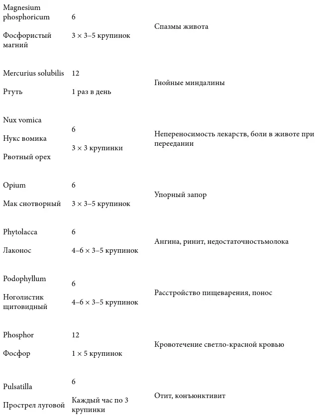 Список литературы Боно де Э Учите вашего ребенка мыслить Минск Поппури - фото 6