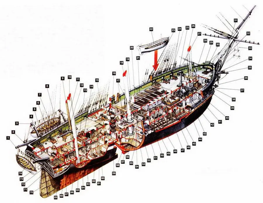 Old Ironsides 1 Шлюпбалка 2 Блок гротабраса 3 Шлюпбалка 4 32фунтовая - фото 54