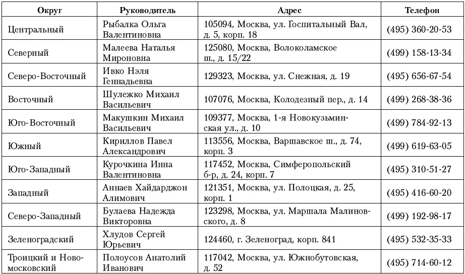 Телефонная горячая линия В Мосжилинспекции не первый год работает телефон - фото 40