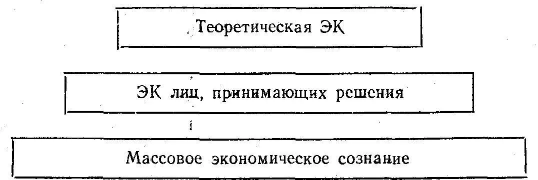 Можно сделать более дробное разделение в частности выделив в рамках носителей - фото 1