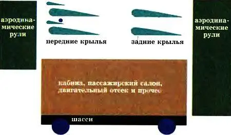 Схема летающего автомобиля У аппарата Федора Акимова есть и еще ряд - фото 37
