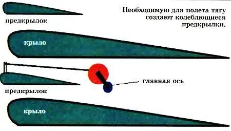 У аппарата Федора Акимова есть и еще ряд особенностей Он отказался от - фото 38