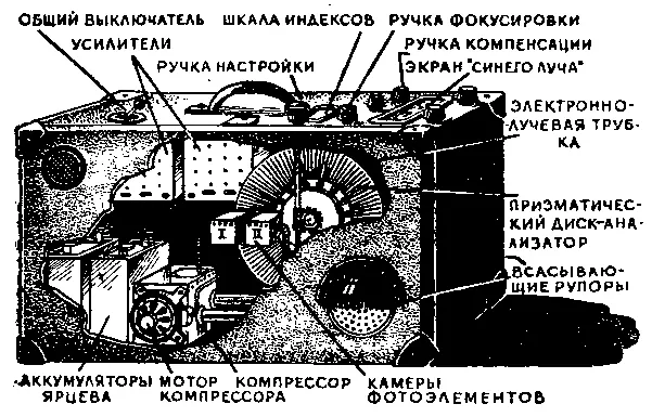 Эти ничтожные изменения тока усиливаются в миллионы раз многоламповыми - фото 92