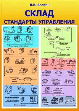 Владислав Волгин Склад. Стандарты управления: Практическое пособие обложка книги