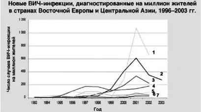 Рис 20 В последние годы отмечена высокая динамика возникновения новых - фото 30