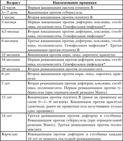 Приложение 3 Краткие сведения о медицинских препаратах используемых для - фото 52