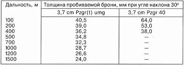ДВИГАТЕЛЬНа танке устанавливался 6цилиндровый карбюраторный четырёхтактный - фото 16