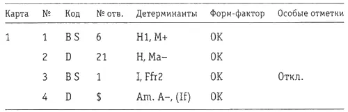 Лэш быстро просмотрел характеристику и оценку четырех ответов Линдси - фото 10