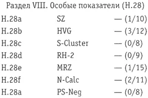 Эти характеристики являлись чемто вроде красных флажков Большое количество - фото 12