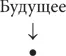 Ловушки мышления Как принимать решения о которых вы не пожалеете - изображение 5