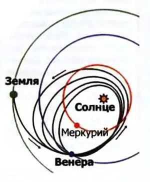 Трасса полета зондов к Меркурию По словам ЛМЗеленого в настоящее время - фото 9