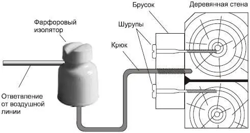 Рис 110 Крепление фарфорового изолятора к стене деревянного дома В зданиях с - фото 12