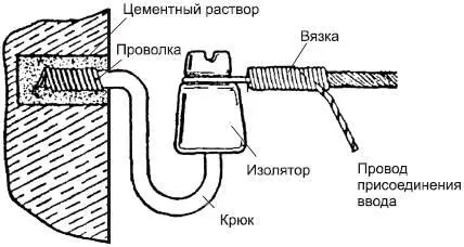 Рис 111 Крепление фарфорового изолятора к бетонной стене дома Рис 112 - фото 13